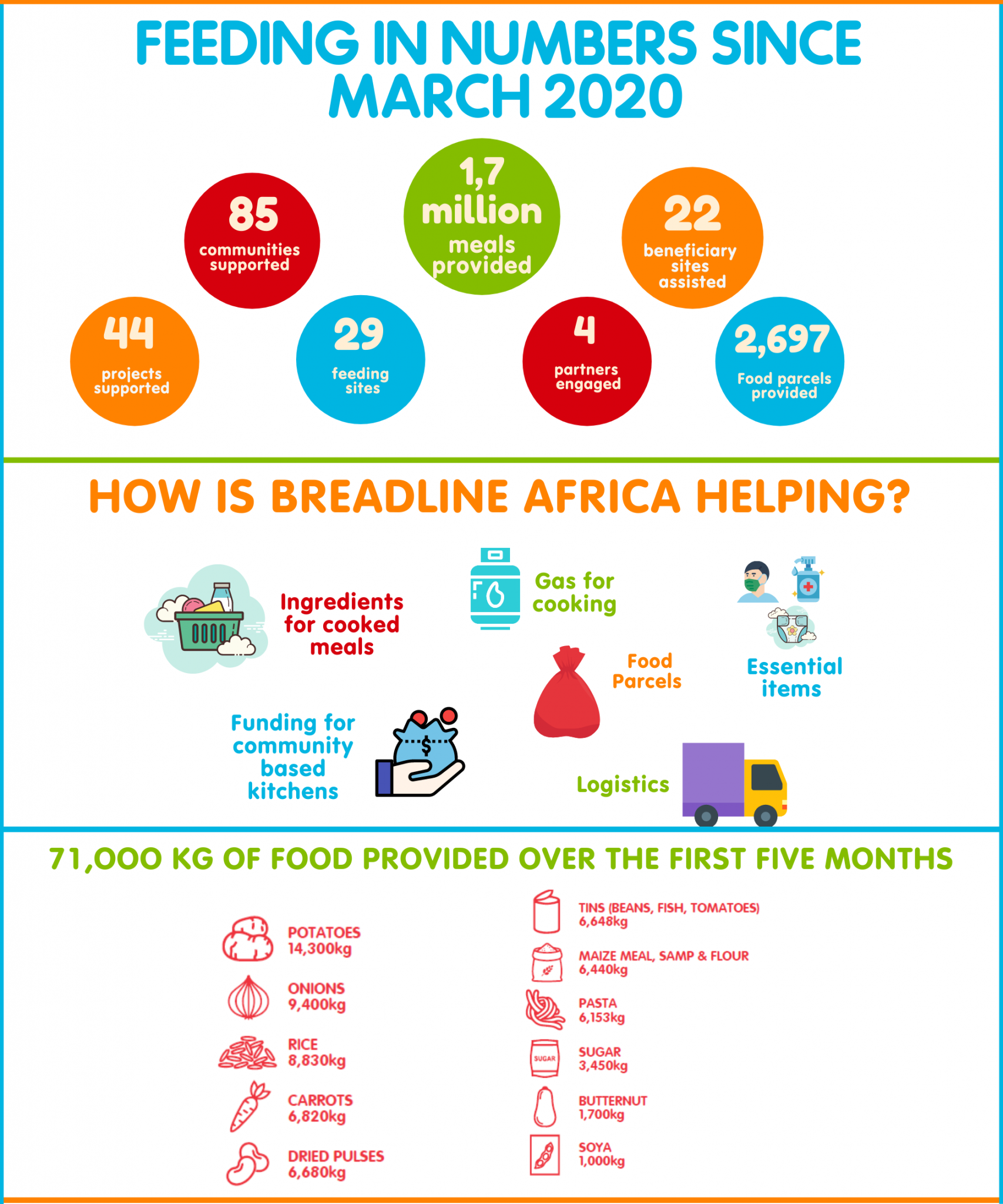 feeding-programmes-help-us-feed-needy-children-breadline-africa