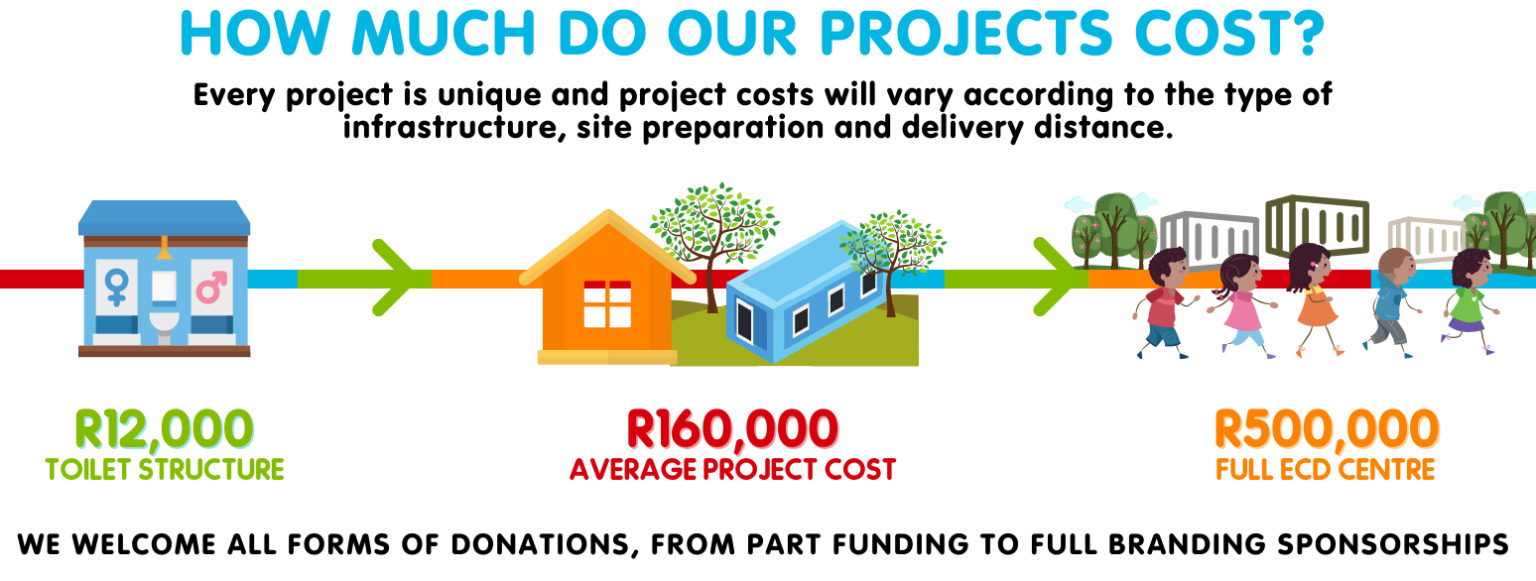 Eyomphakathi Crèche Breadline Africa