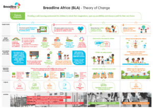 What we do – Infrastructure and Initiatives – Breadline Africa