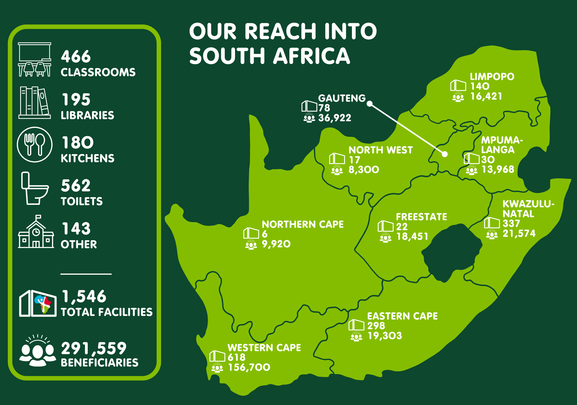 Our Projects – Breadline Africa